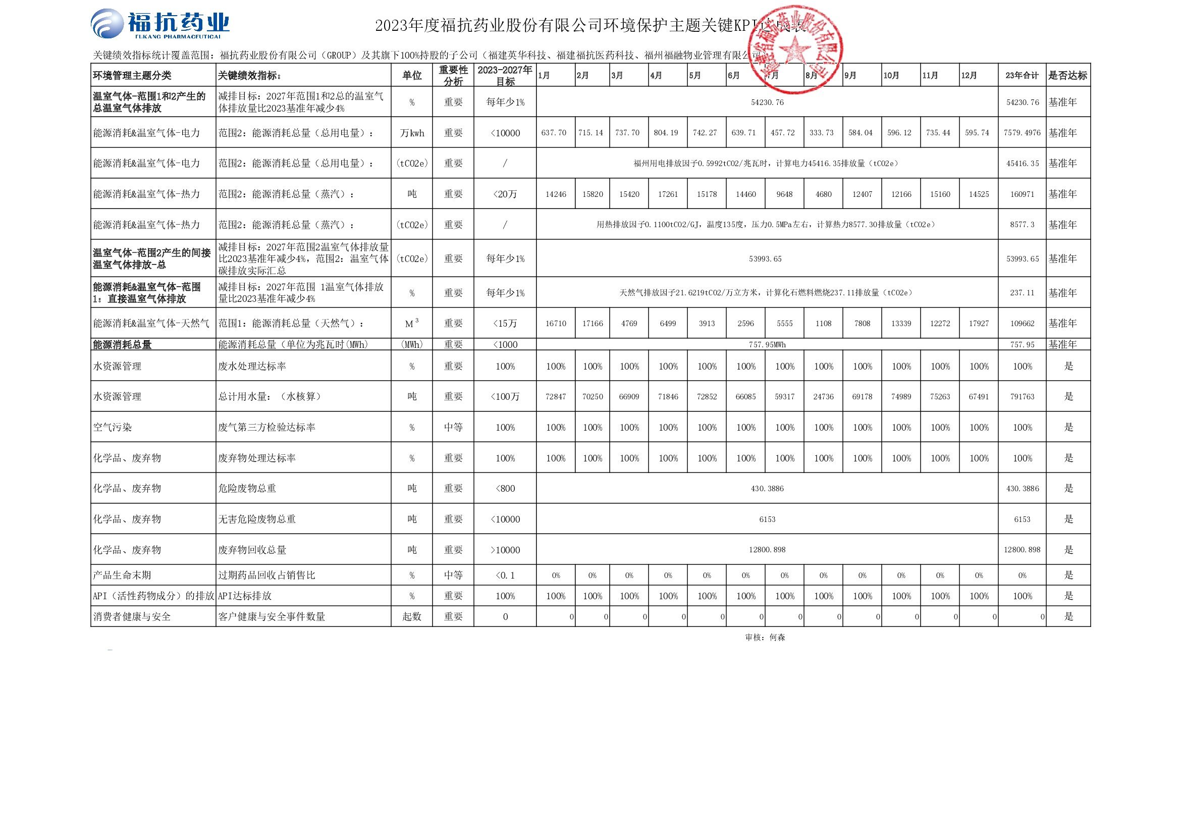 ?？顾帢I(yè)股份有限公司（GROUP）2023年度關(guān)鍵績效KPI達成_00001.jpg
