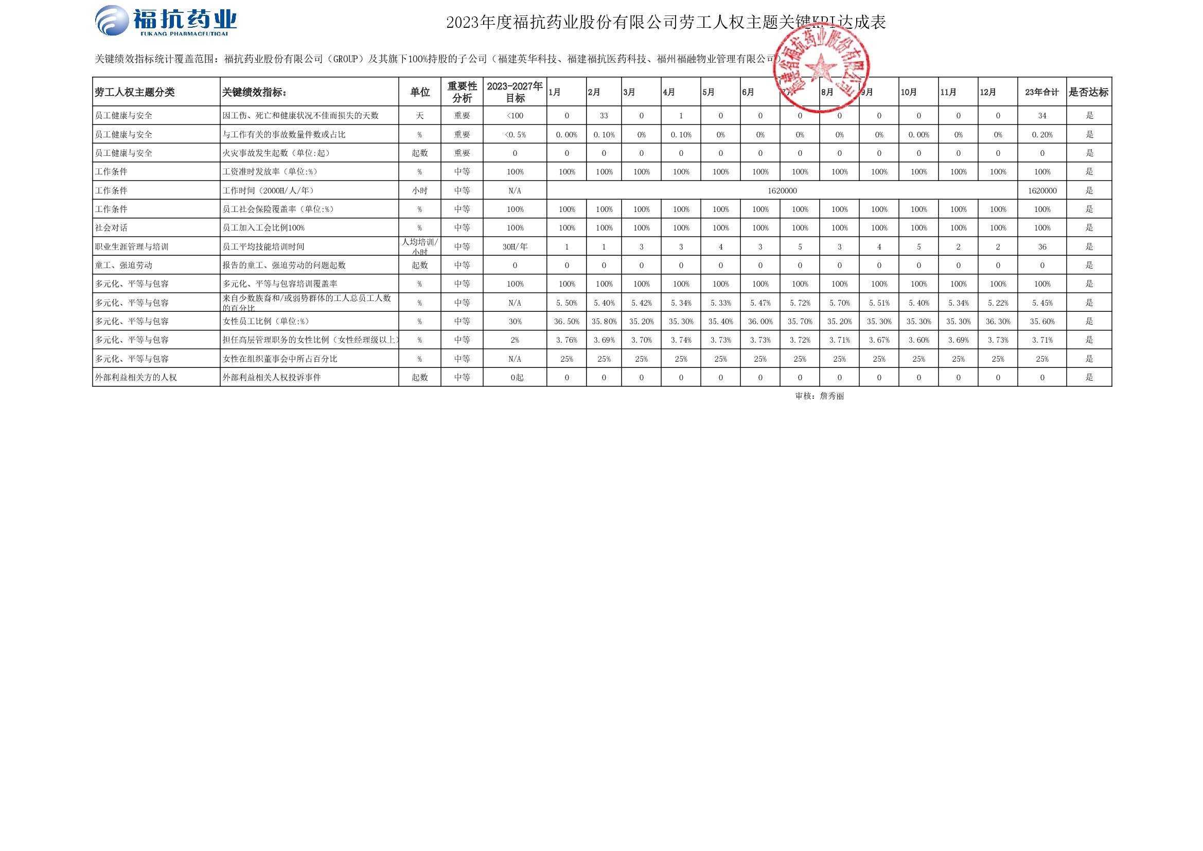 ?？顾帢I(yè)股份有限公司（GROUP）2023年度關(guān)鍵績效KPI達成_00002.jpg